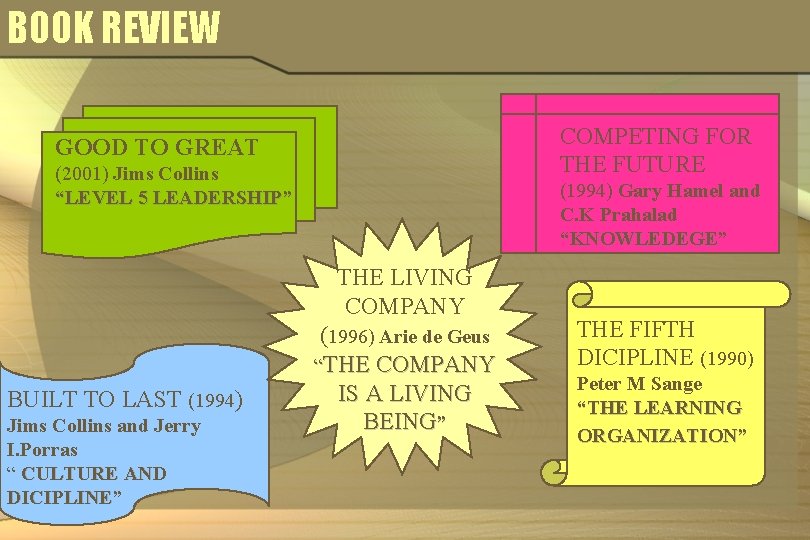BOOK REVIEW COMPETING FOR THE FUTURE GOOD TO GREAT (2001) Jims Collins “LEVEL 5