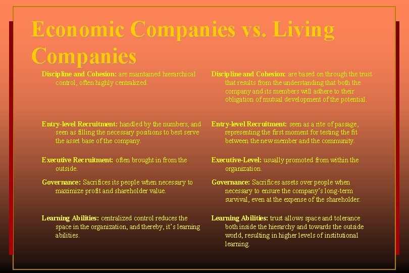 Economic Companies vs. Living Companies Discipline and Cohesion: are maintained hierarchical control, often highly