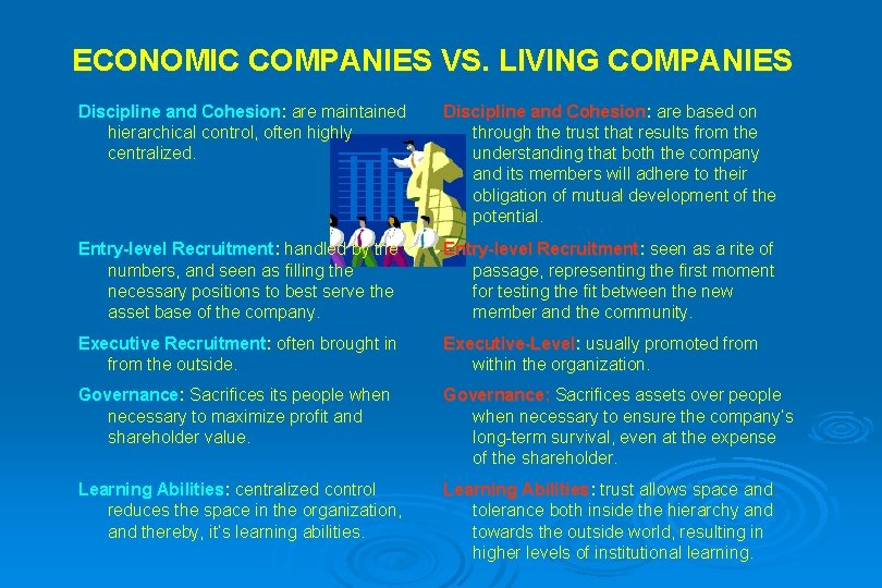 ECONOMIC COMPANIES VS. LIVING COMPANIES Discipline and Cohesion: are maintained hierarchical control, often highly