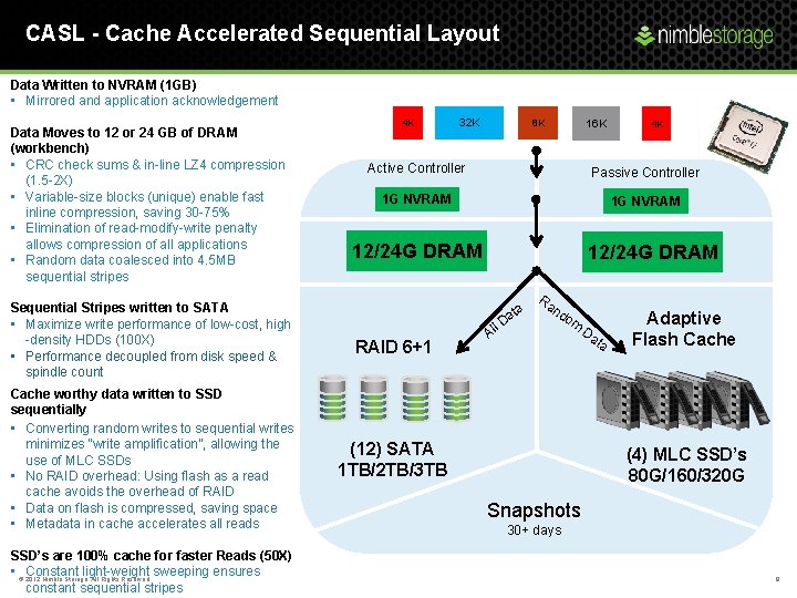 CASL - Cache Accelerated Sequential Layout Data Written to NVRAM (1 GB) • Mirrored