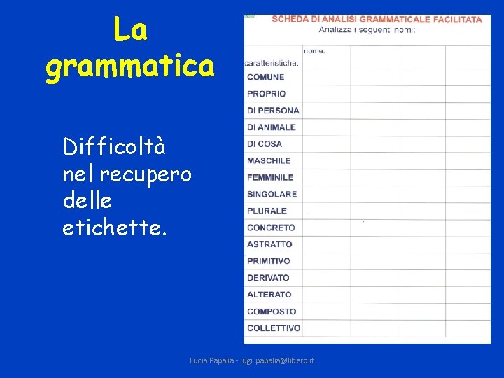 La grammatica Difficoltà nel recupero delle etichette. Lucia Papalia - lugr. papalia@libero. it 