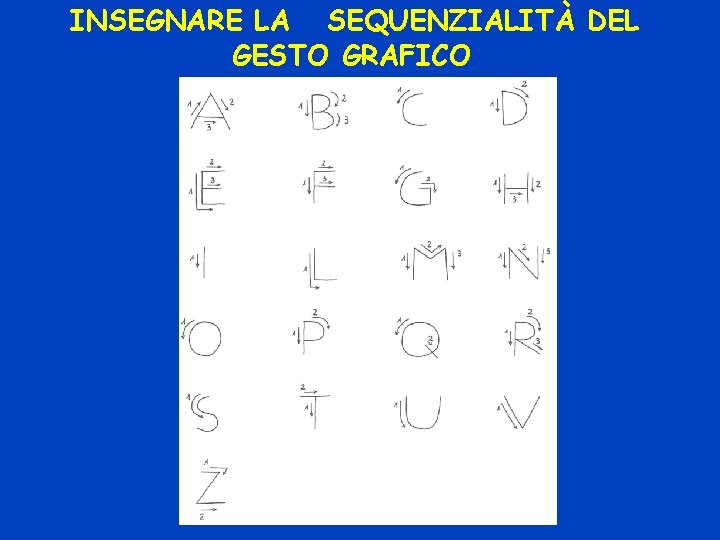 INSEGNARE LA SEQUENZIALITÀ DEL GESTO GRAFICO 