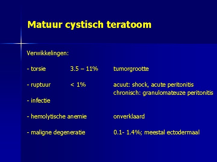 Matuur cystisch teratoom Verwikkelingen: - torsie 3. 5 – 11% tumorgrootte - ruptuur <