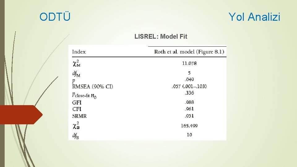 ODTÜ Yol Analizi LISREL: Model Fit 