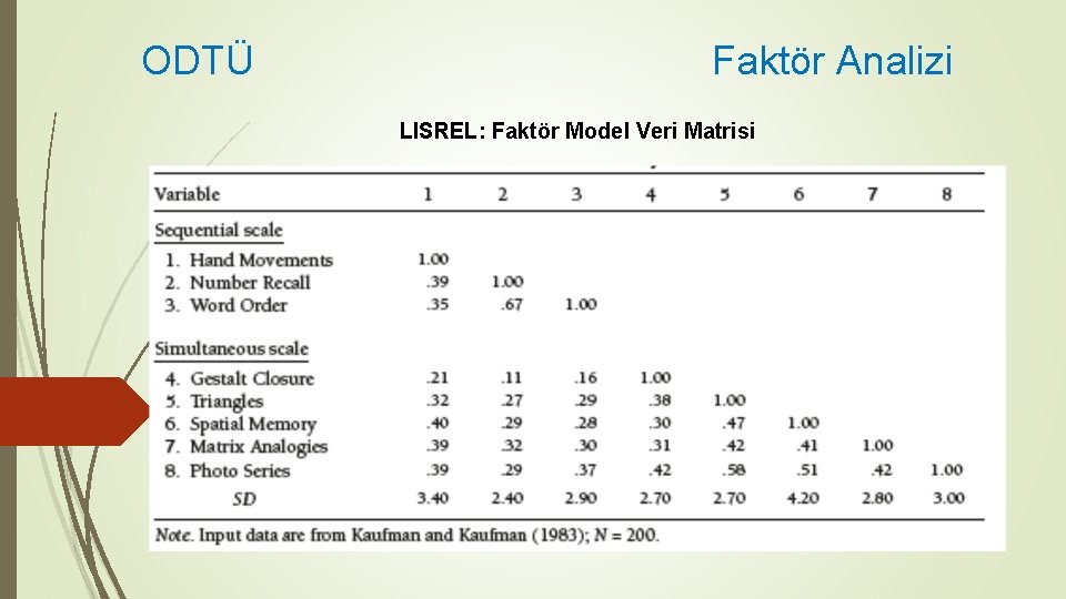 ODTÜ Faktör Analizi LISREL: Faktör Model Veri Matrisi 