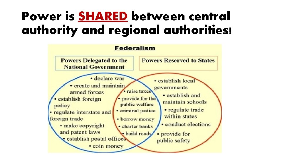 Power is SHARED between central authority and regional authorities! 