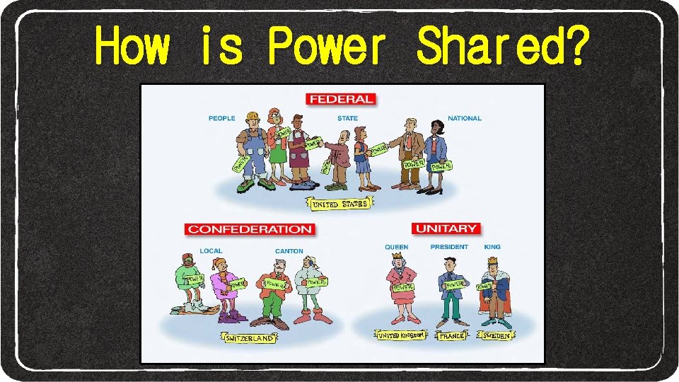 How is Power Shared? 