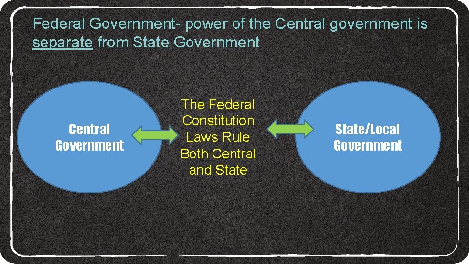 Federal Government- power of the Central government is separate from State Government Central Government