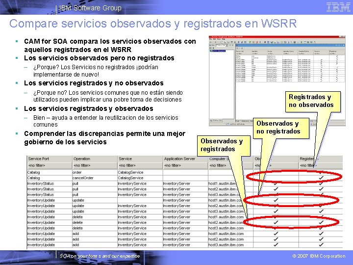 IBM Software Group Compare servicios observados y registrados en WSRR CAM for SOA compara