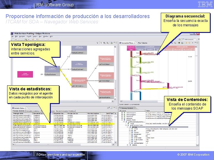 IBM Software Group Proporcione información de producción a los desarrolladores ITCAM for SOA –