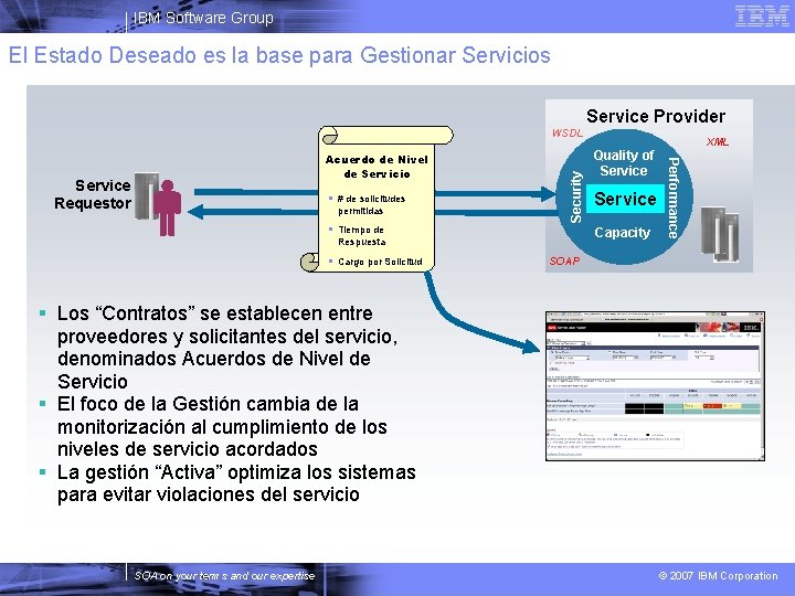 IBM Software Group El Estado Deseado es la base para Gestionar Servicios Service Requestor