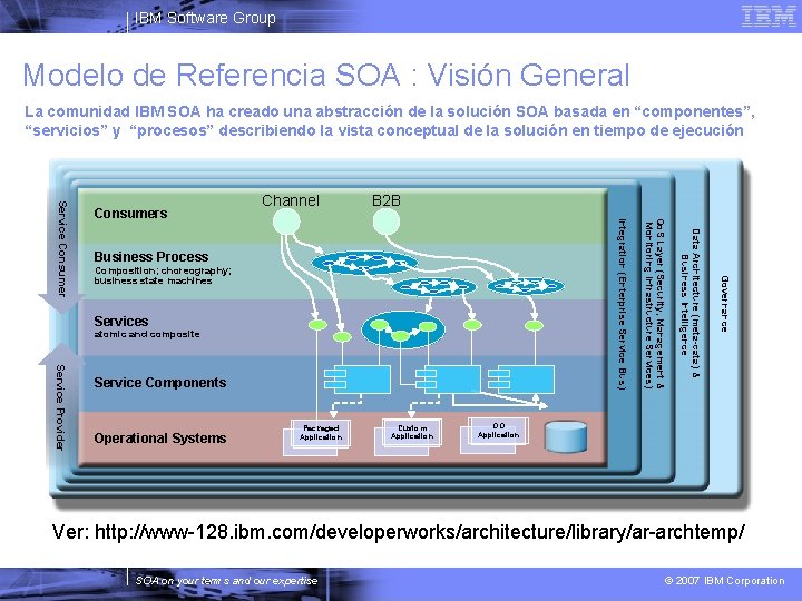 IBM Software Group Modelo de Referencia SOA : Visión General La comunidad IBM SOA