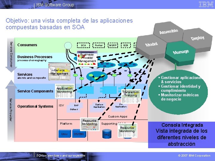 IBM Software Group Objetivo: una vista completa de las aplicaciones compuestas basadas en SOA