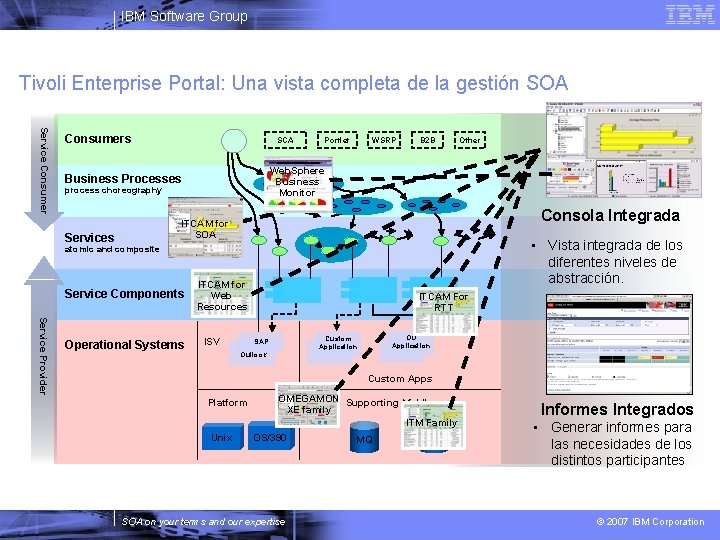 IBM Software Group Tivoli Enterprise Portal: Una vista completa de la gestión SOA Service