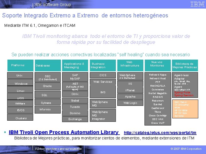 IBM Software Group Soporte Integrado Extremo a Extremo de entornos heterogéneos Mediante ITM 6.