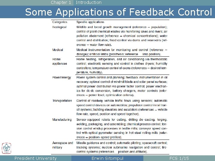 Chapter 1 Introduction Some Applications of Feedback Control President University Erwin Sitompul FCS 1/15