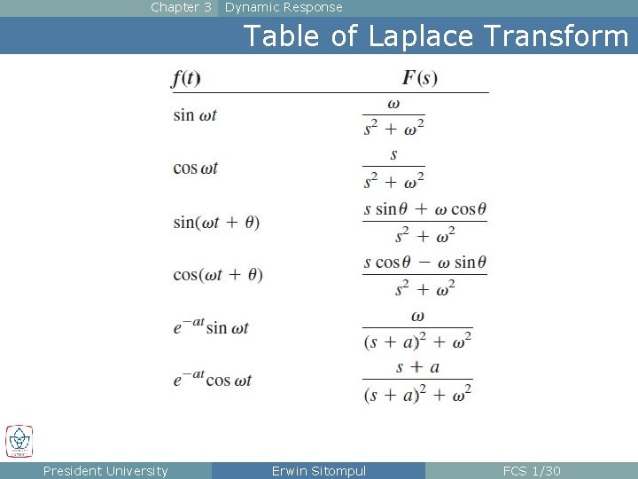 Chapter 3 Dynamic Response Table of Laplace Transform President University Erwin Sitompul FCS 1/30