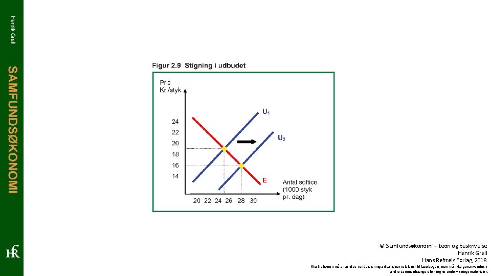 © Samfundsøkonomi – teori og beskrivelse Henrik Grell Hans Reitzels Forlag, 2018 Illustrationen må