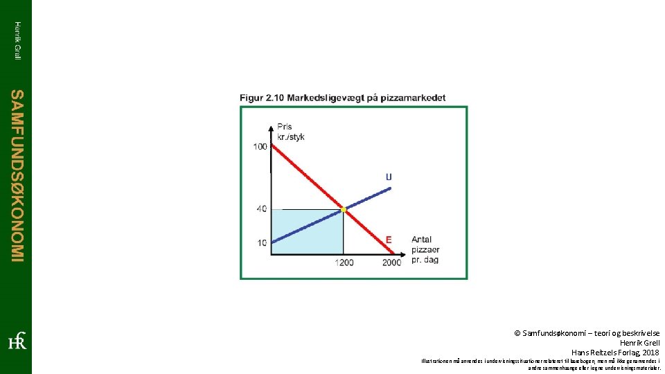 © Samfundsøkonomi – teori og beskrivelse Henrik Grell Hans Reitzels Forlag, 2018 Illustrationen må