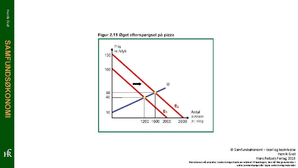 © Samfundsøkonomi – teori og beskrivelse Henrik Grell Hans Reitzels Forlag, 2018 Illustrationen må