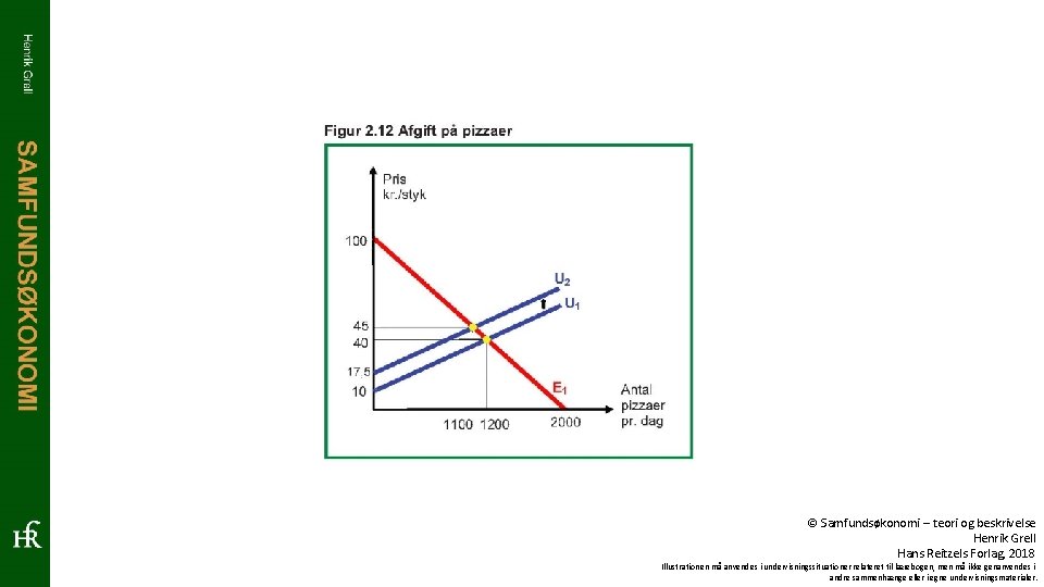 © Samfundsøkonomi – teori og beskrivelse Henrik Grell Hans Reitzels Forlag, 2018 Illustrationen må