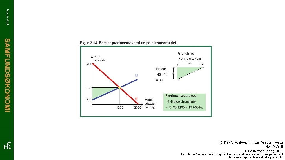 © Samfundsøkonomi – teori og beskrivelse Henrik Grell Hans Reitzels Forlag, 2018 Illustrationen må