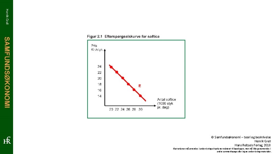 © Samfundsøkonomi – teori og beskrivelse Henrik Grell Hans Reitzels Forlag, 2018 Illustrationen må