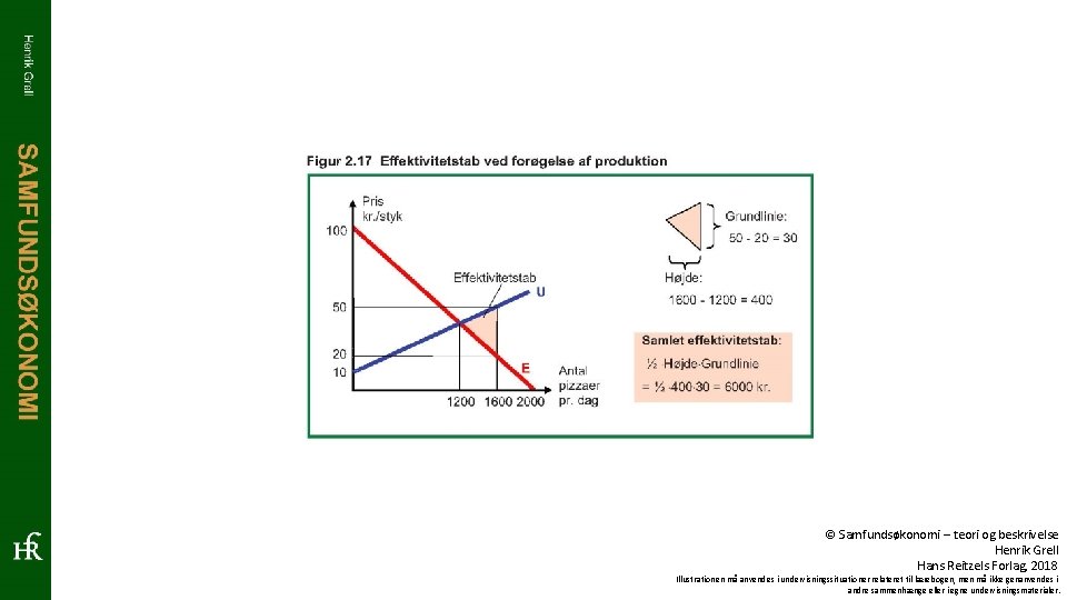 © Samfundsøkonomi – teori og beskrivelse Henrik Grell Hans Reitzels Forlag, 2018 Illustrationen må