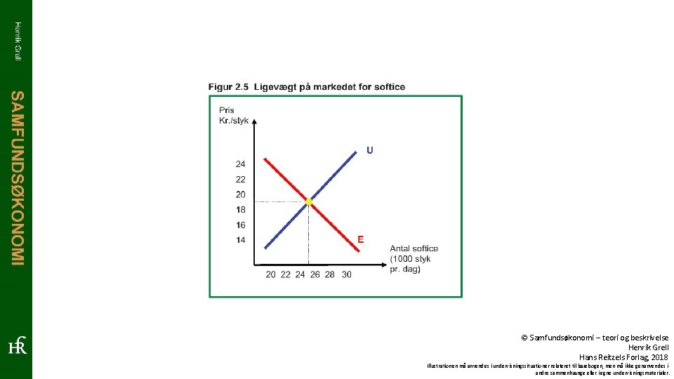 © Samfundsøkonomi – teori og beskrivelse Henrik Grell Hans Reitzels Forlag, 2018 Illustrationen må