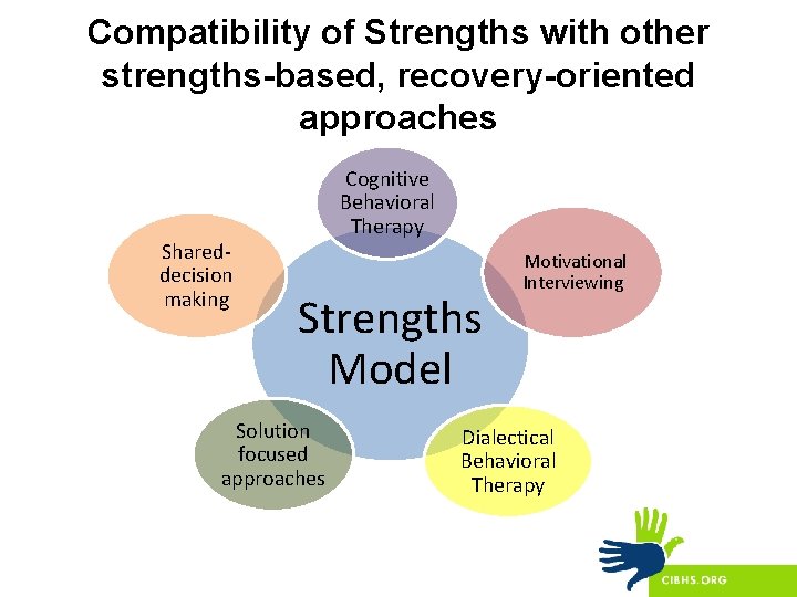Compatibility of Strengths with other strengths-based, recovery-oriented approaches Shareddecision making Cognitive Behavioral Therapy Strengths