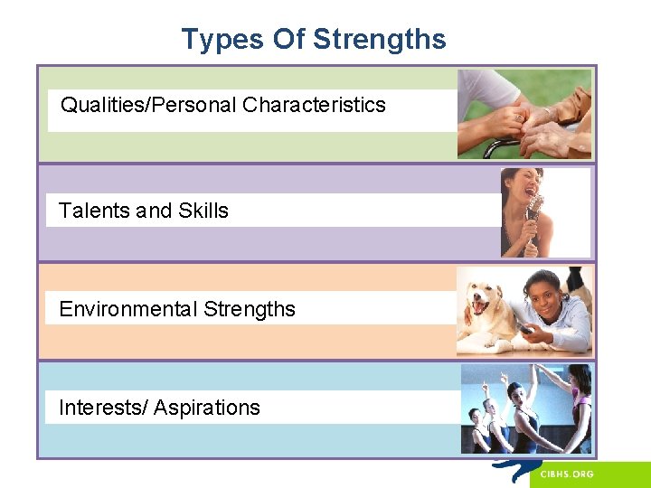 Types Of Strengths Qualities/Personal Characteristics Talents and Skills Environmental Strengths Interests/ Aspirations 