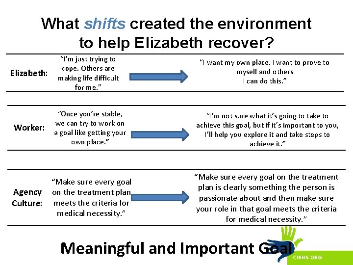 What shifts created the environment to help Elizabeth recover? Elizabeth: “I’m just trying to