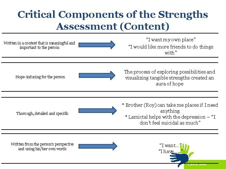 Critical Components of the Strengths Assessment (Content) Written in a context that is meaningful