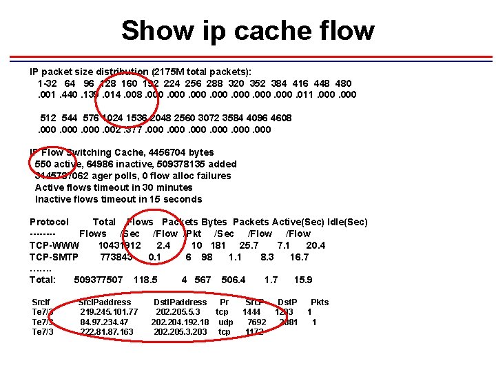 Show ip cache flow IP packet size distribution (2175 M total packets): 1 -32