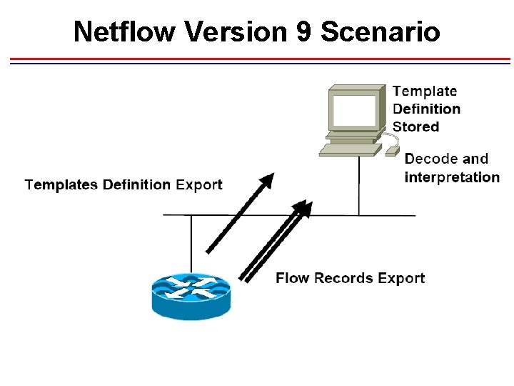 Netflow Version 9 Scenario 