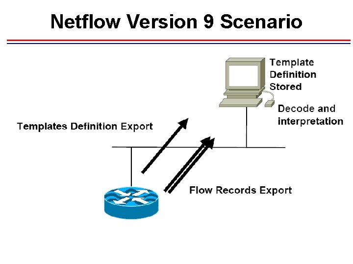 Netflow Version 9 Scenario Netflow Version 9 Scenario