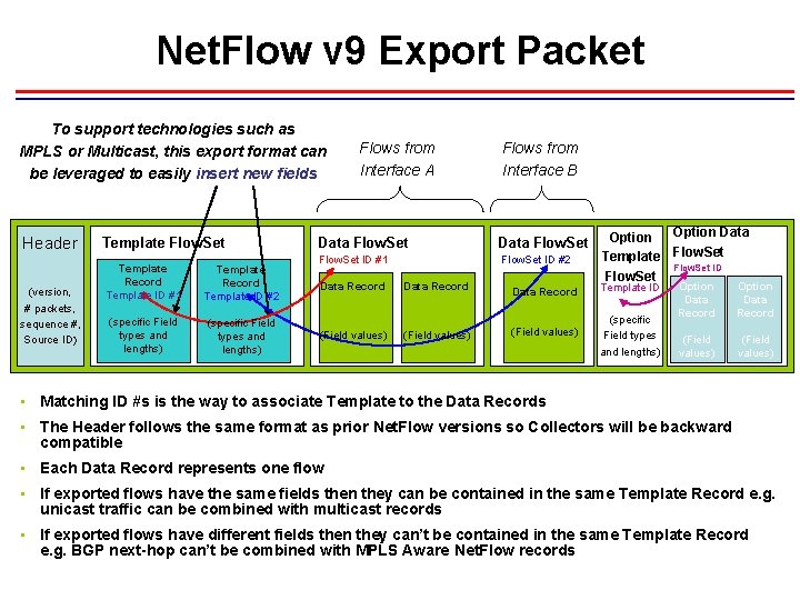 Net. Flow v 9 Export Packet To support technologies such as MPLS or Multicast,