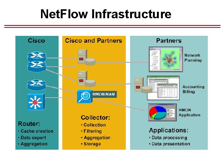 Net. Flow Infrastructure 