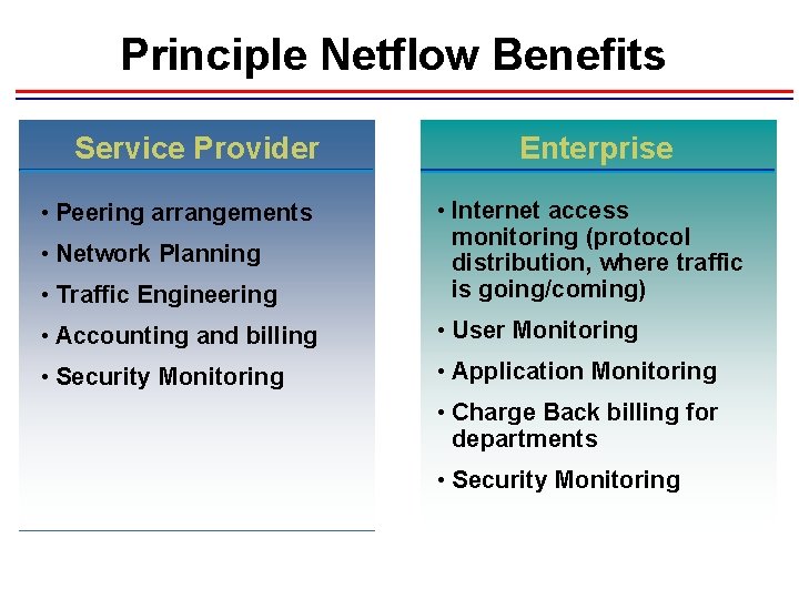 Principle Netflow Benefits Service Provider Enterprise • Traffic Engineering • Internet access monitoring (protocol