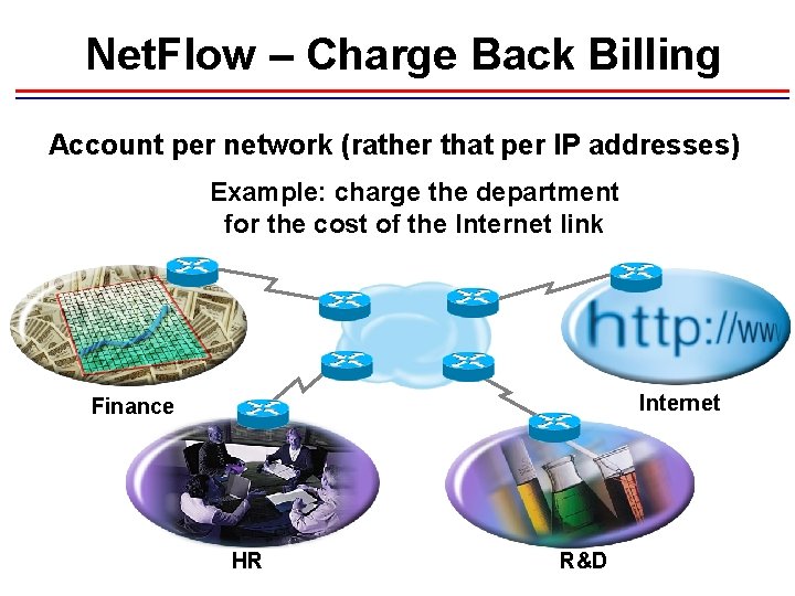 Net. Flow – Charge Back Billing Account per network (rather that per IP addresses) Net. Flow – Charge Back Billing Account per network (rather that per IP addresses)
