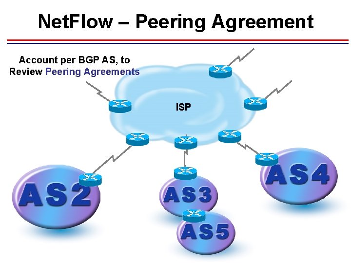 Net. Flow – Peering Agreement Account per BGP AS, to Review Peering Agreements ISP Net. Flow – Peering Agreement Account per BGP AS, to Review Peering Agreements ISP