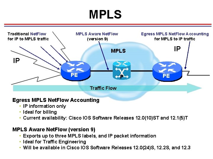 MPLS Traditional Net. Flow for IP to MPLS traffic MPLS Aware Net. Flow (version