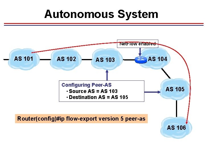 Autonomous System Net. Flow enabled AS 101 AS 102 AS 103 Configuring Peer-AS • Autonomous System Net. Flow enabled AS 101 AS 102 AS 103 Configuring Peer-AS •