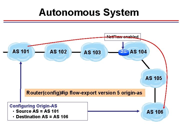 Autonomous System Net. Flow enabled AS 101 AS 102 AS 103 AS 104 AS