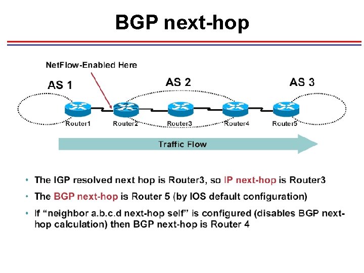 BGP next-hop 