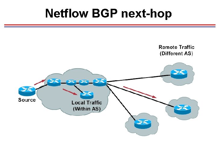 Netflow BGP next-hop 