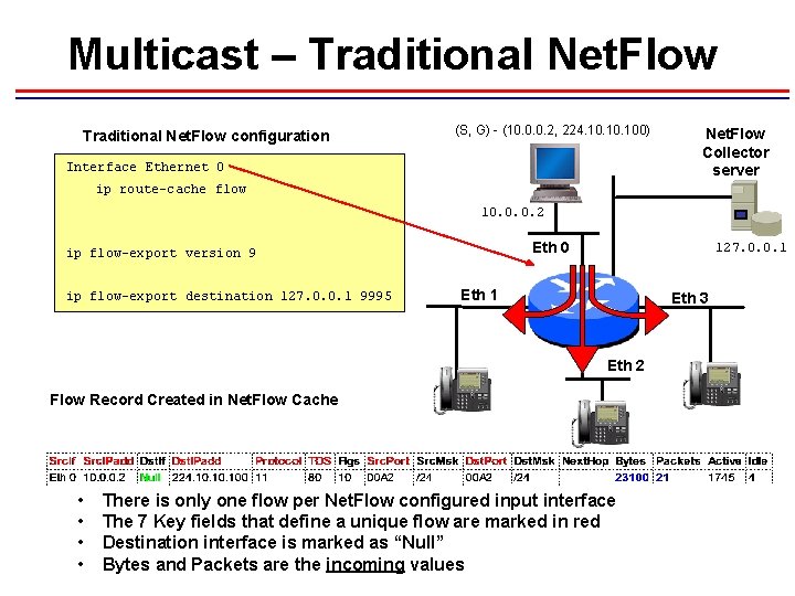 Multicast – Traditional Net. Flow configuration (S, G) - (10. 0. 0. 2, 224. Multicast – Traditional Net. Flow configuration (S, G) - (10. 0. 0. 2, 224.