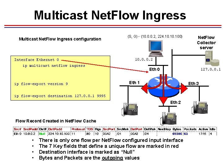Multicast Net. Flow Ingress configuration Interface Ethernet 0 (S, G) - (10. 0. 0. Multicast Net. Flow Ingress configuration Interface Ethernet 0 (S, G) - (10. 0. 0.