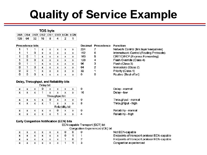Quality of Service Example Quality of Service Example