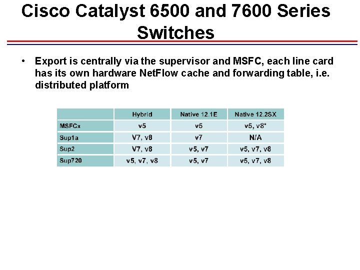 Cisco Catalyst 6500 and 7600 Series Switches • Export is centrally via the supervisor Cisco Catalyst 6500 and 7600 Series Switches • Export is centrally via the supervisor